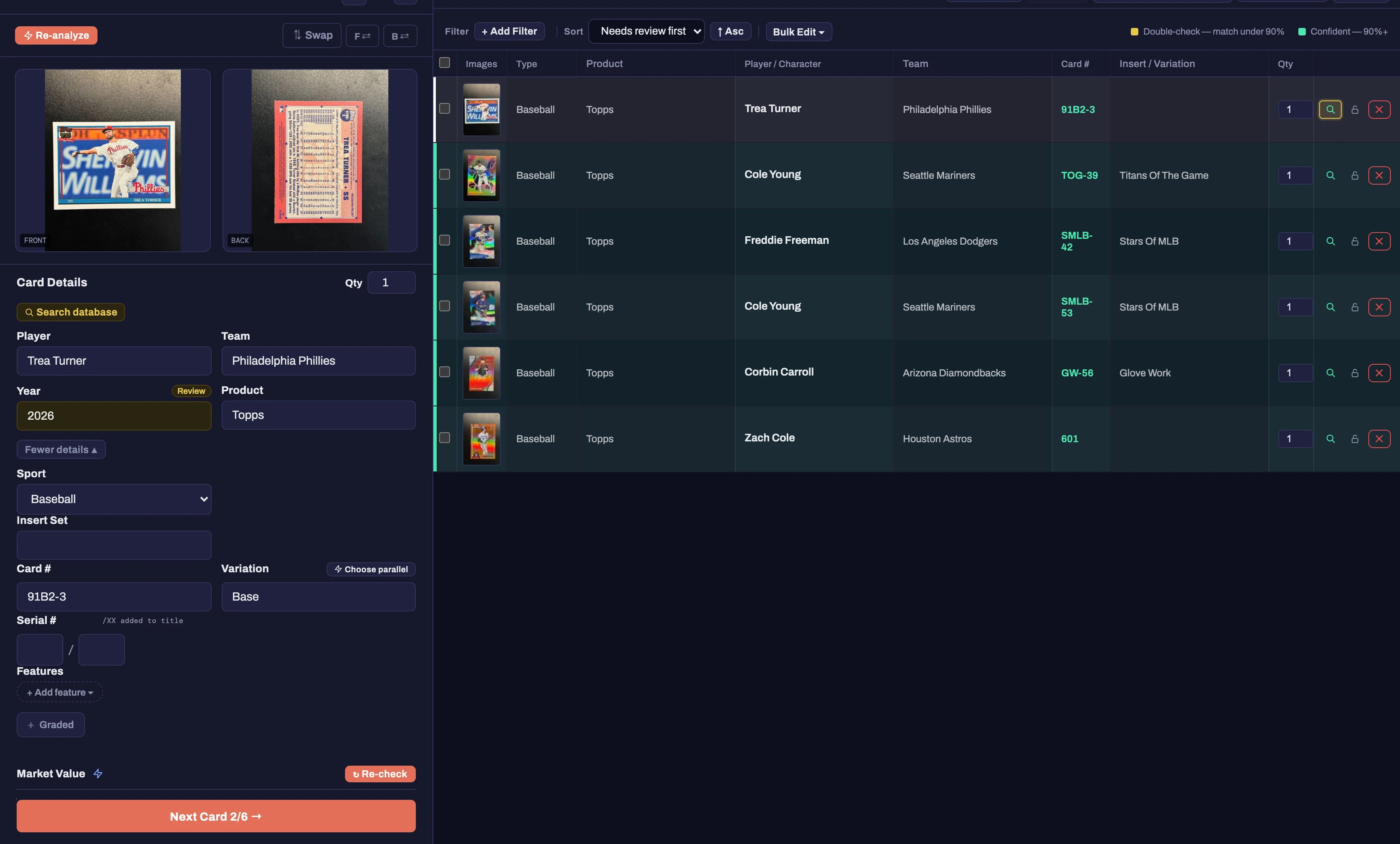 Reviewing 6 scanned cards, 5 confident and 1 flagged to double-check: the open card's editable details on the left (player, team, year, card number) next to a list of every card in the batch
