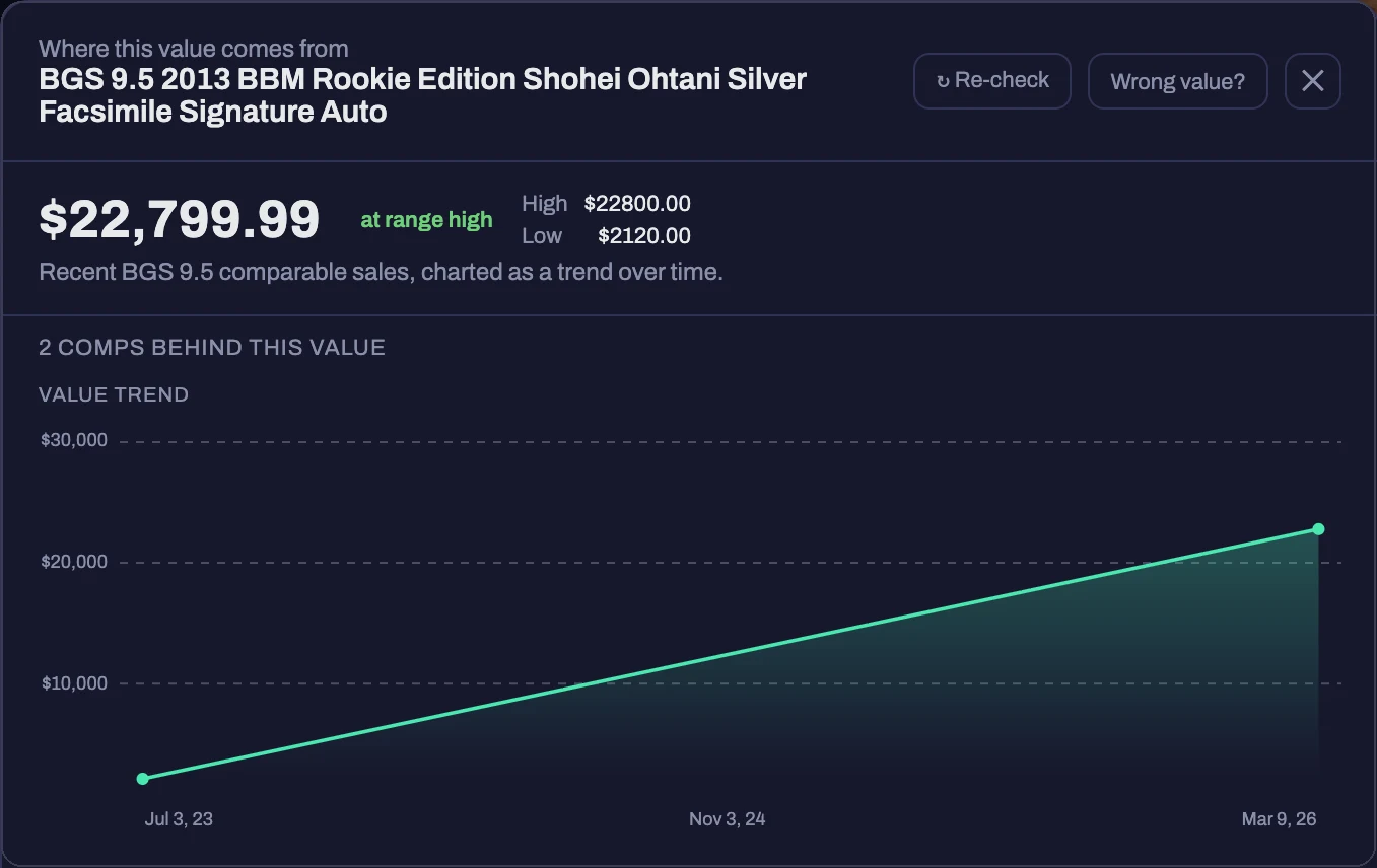 A card's value popup: the current market value, its high and low, and a trend chart of comparable sales over time